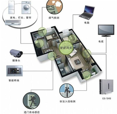 智能家居包括什么产品？全面解析智能家居系统
