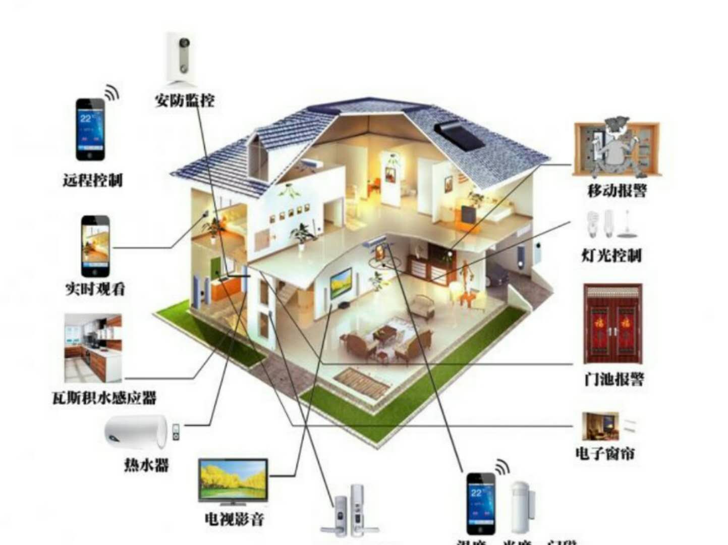家居智能化革命的落点与诗意