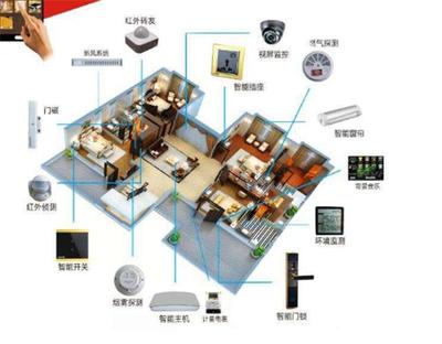 几款智能家居产品，让你的家居系统更加智能化