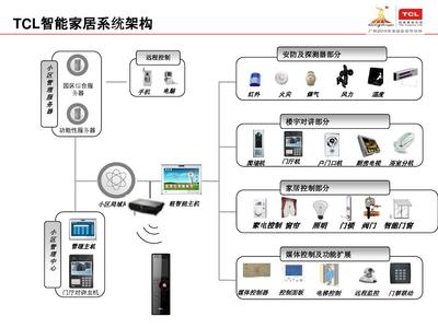 智能家居产品特点详解 打造未来智慧生活