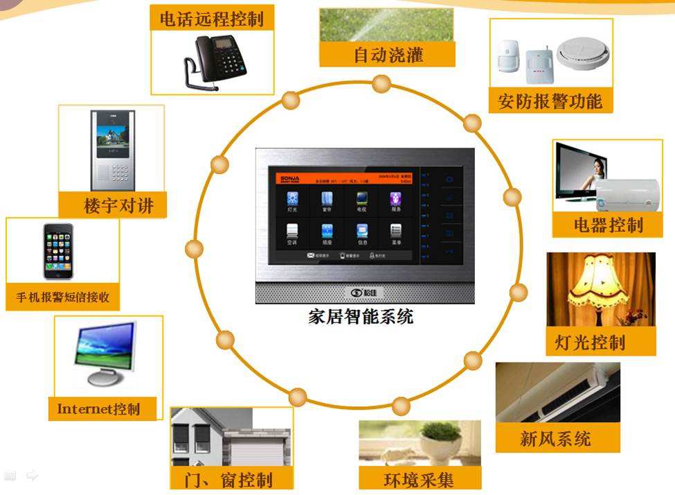 智选生活 高校智能家居产品选购指南