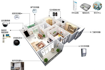 智能家居有哪些产品 打造未来生活的整体方案